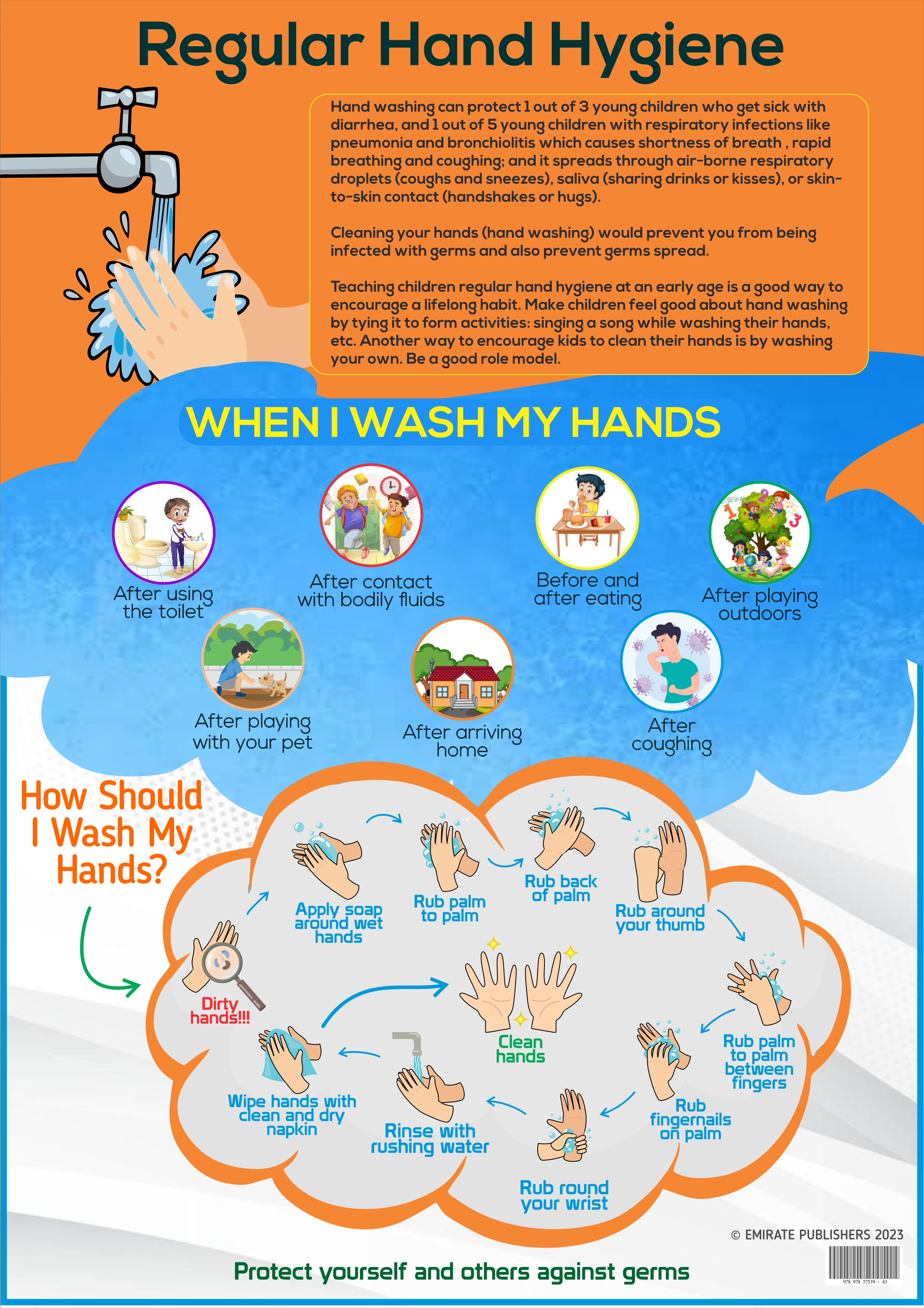 Regular Hand Hygiene